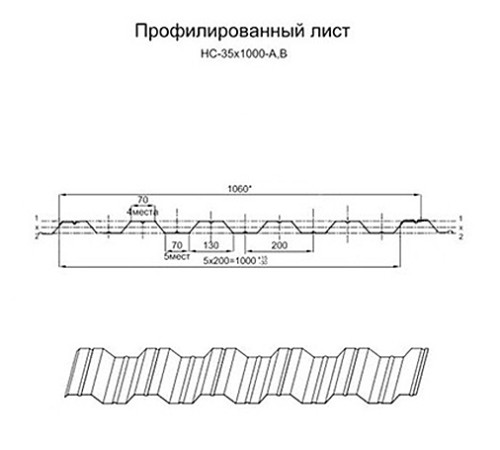 Продольно гнутый профнастил для укрытий конвейеров НС35ПГ-1060, 1,0, оцинкованный