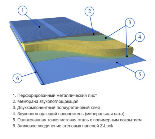 Сэндвич панели акустические стеновые с минеральной ватой, ширина 1000 мм, толщина 100 мм, 0.5/0.5, RAL3011
