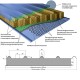 Сэндвич панели акустические кровельные с минеральной ватой, ширина 1200 мм, толщина 120 мм, 0.5/0.5, RAL3003