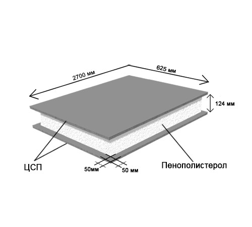 СИП-панель ЦСП Мин.плита 2700 х 625 х 124 мм, цена за панель